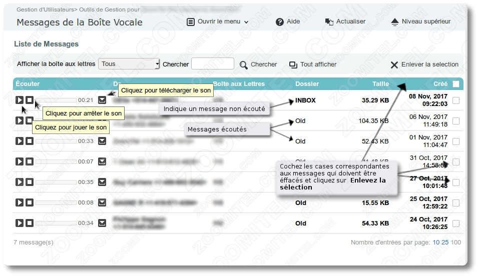 Gestion des messages de la boite vocale de Zoomitel