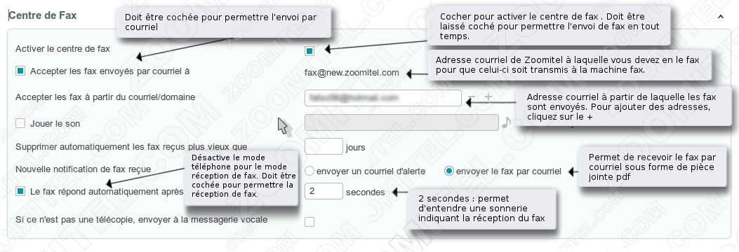 Centre de fax de Zoomitel.com